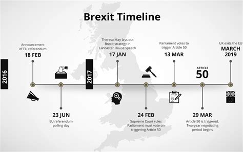 Brexit timeline: events leading to the UK’s exit from .